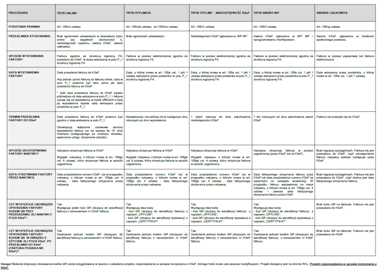 Tryby szczególne wystawiania faktur w KSeF – jak prowadzić e-fakturowanie w sytuacjach wyjątkowych